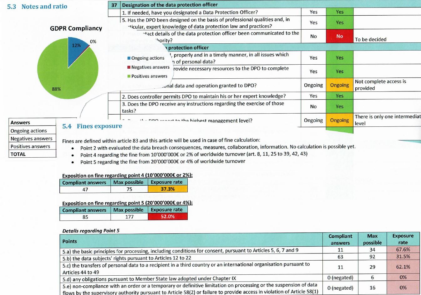 GDPR audit with Fine exposure calculation